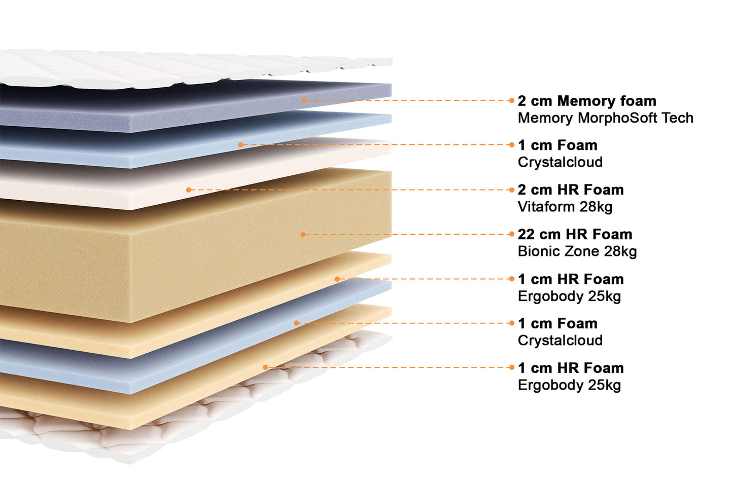 Memory foam mattress - VASCO 30 cm